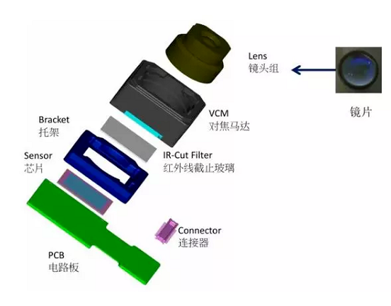 四川苹果6维修为什么从iPhone6开始苹果摄像头就开始凸起了